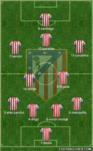 C. Atlético Madrid S.A.D. Formation 2013