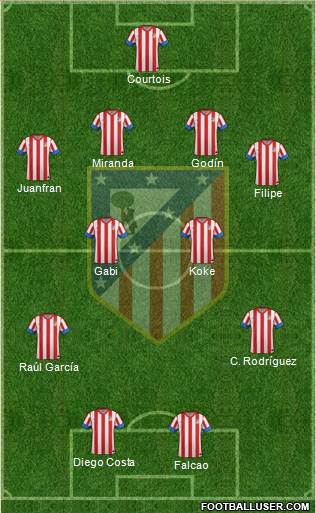 C. Atlético Madrid S.A.D. Formation 2013