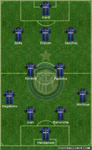 F.C. Internazionale Formation 2013