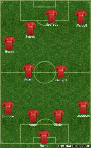 Liverpool Formation 2013