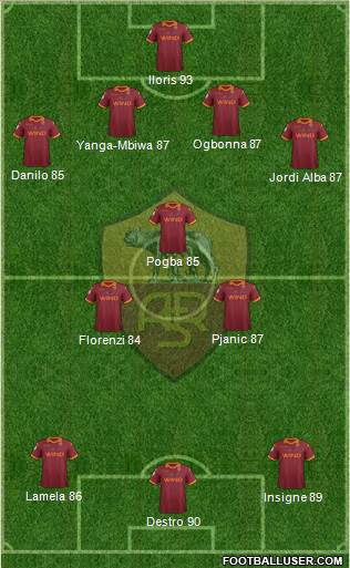 AS Roma Formation 2013