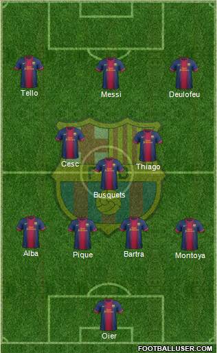 F.C. Barcelona Formation 2013