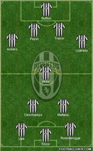 Juventus Formation 2013