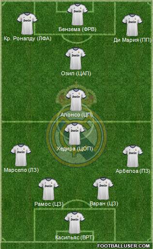 Real Madrid C.F. Formation 2013