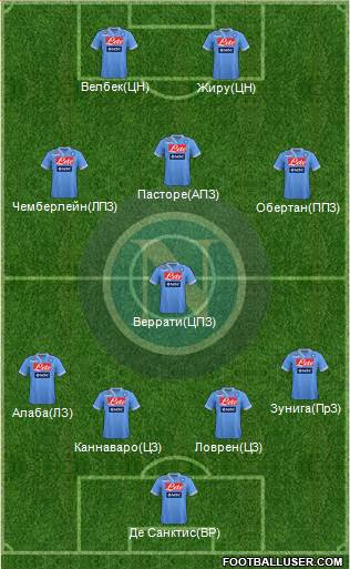 Napoli Formation 2013