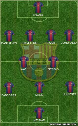 F.C. Barcelona Formation 2013