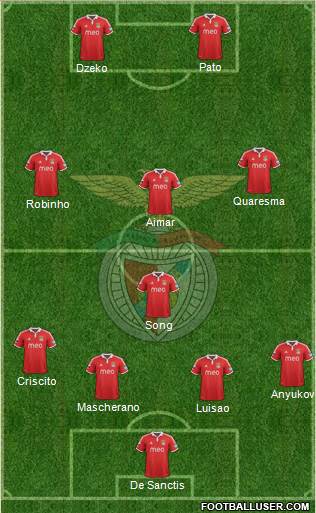 Sport Lisboa e Benfica - SAD Formation 2013