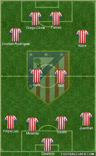 C. Atlético Madrid S.A.D. Formation 2013