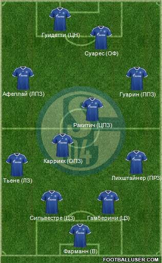 FC Schalke 04 Formation 2013