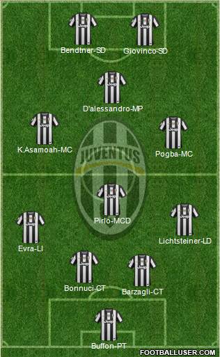 Juventus Formation 2013