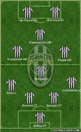 Juventus Formation 2013
