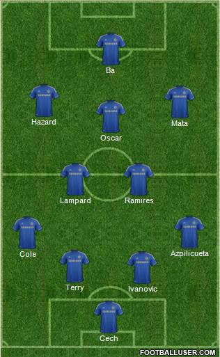 Chelsea Formation 2013