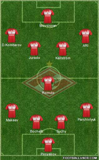 Spartak Moscow Formation 2013