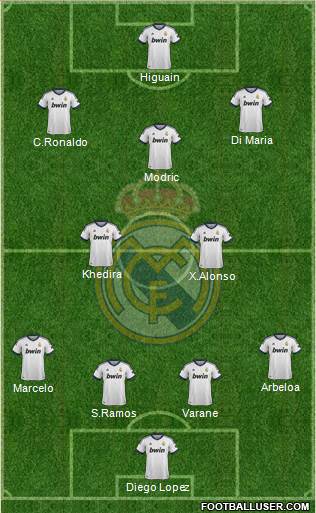 Real Madrid C.F. Formation 2013