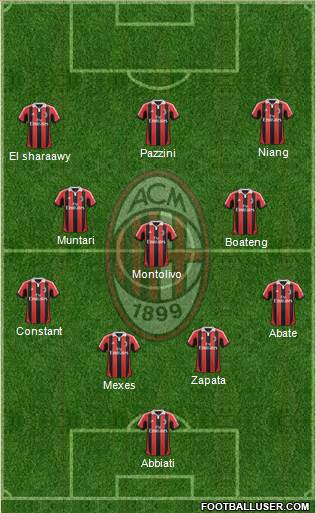 A.C. Milan Formation 2013