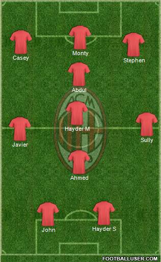A.C. Milan Formation 2013