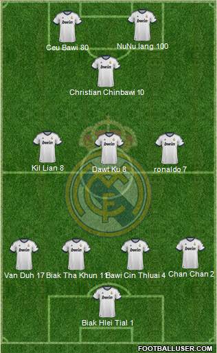 Real Madrid C.F. Formation 2013