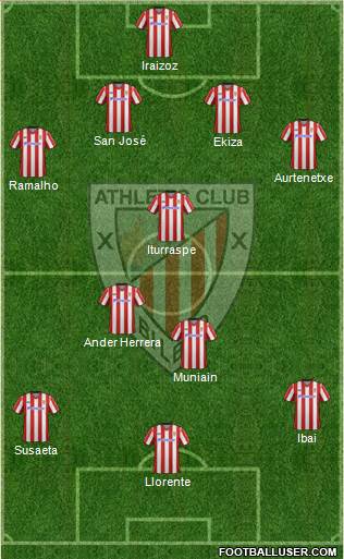 Athletic Club Formation 2013