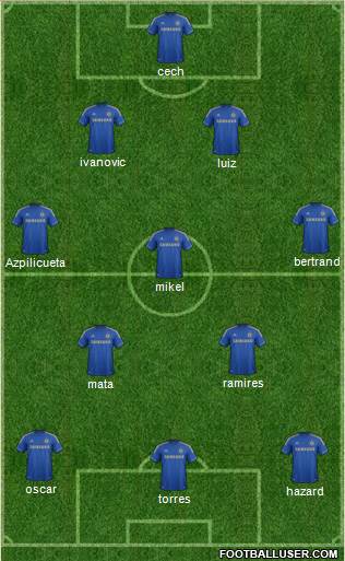 Chelsea Formation 2013