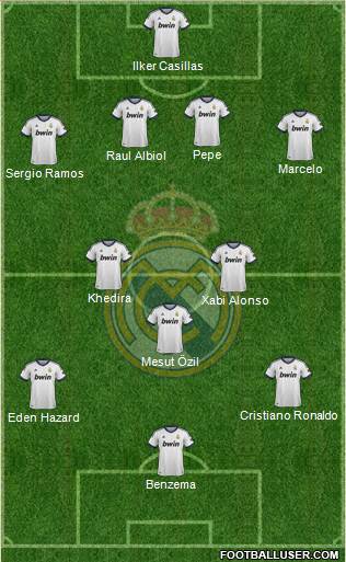 Real Madrid C.F. Formation 2013