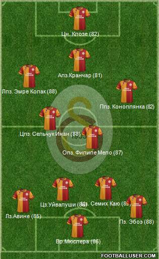 Galatasaray SK Formation 2013