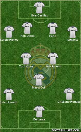 Real Madrid C.F. Formation 2013