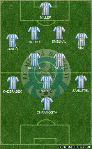 Mlada Boleslav Formation 2013