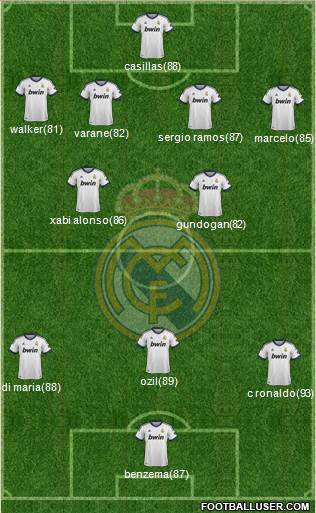 Real Madrid C.F. Formation 2013