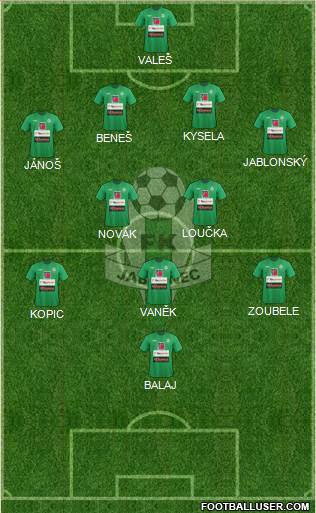 Jablonec Formation 2013
