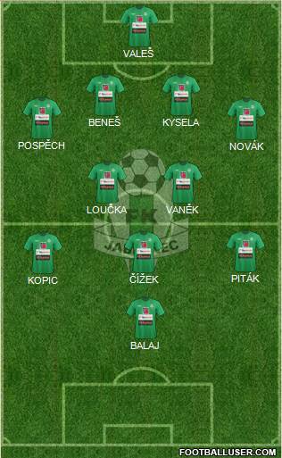 Jablonec Formation 2013