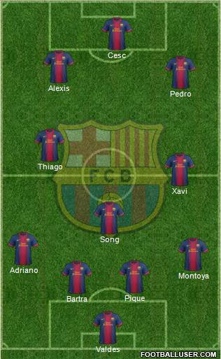 F.C. Barcelona Formation 2013