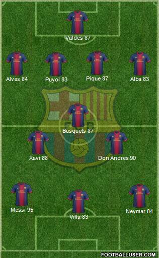 F.C. Barcelona Formation 2013
