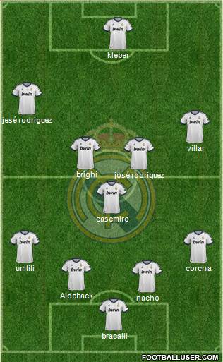 R. Madrid Castilla Formation 2013