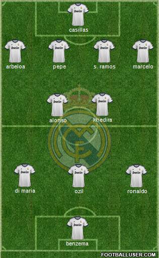 Real Madrid C.F. Formation 2013