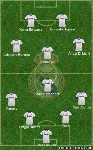 Real Madrid C.F. Formation 2013