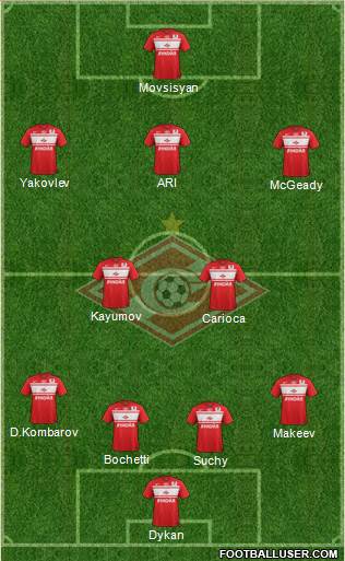 Spartak Moscow Formation 2013