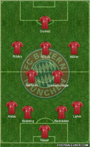 FC Bayern München Formation 2013