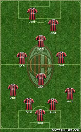 A.C. Milan Formation 2013