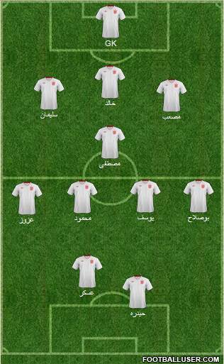 England Formation 2013