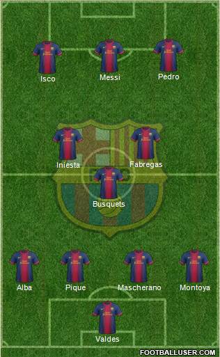 F.C. Barcelona Formation 2013