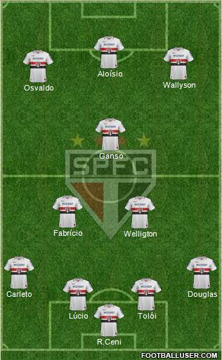 São Paulo FC Formation 2013
