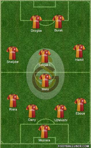 Galatasaray SK Formation 2013