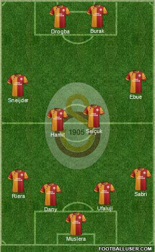 Galatasaray SK Formation 2013