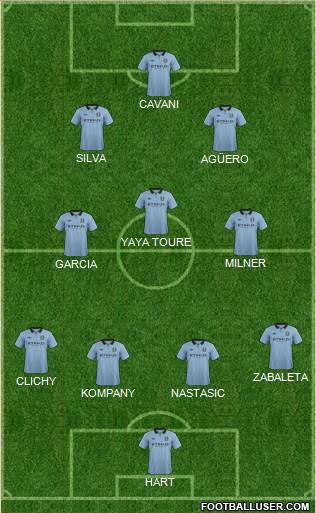 Manchester City Formation 2013