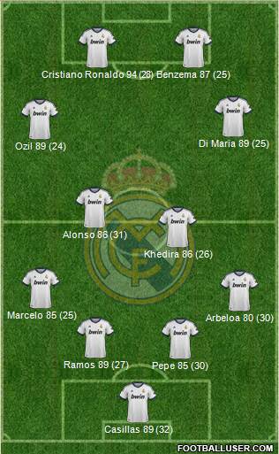 Real Madrid C.F. Formation 2013