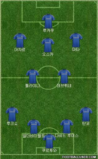 Chelsea Formation 2013