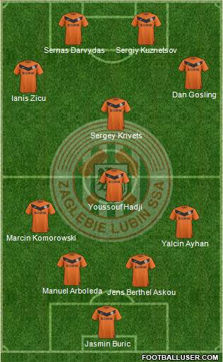Zaglebie Lubin Formation 2013