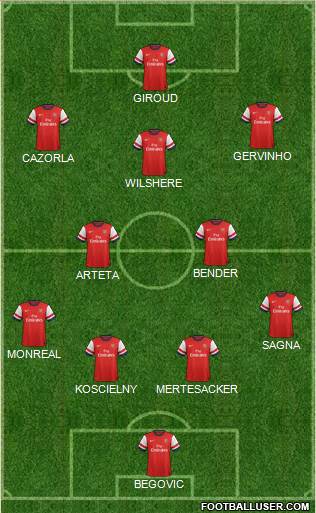Arsenal Formation 2013