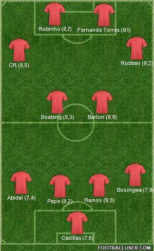 Arsenal Formation 2013