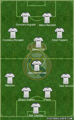 Real Madrid C.F. Formation 2013